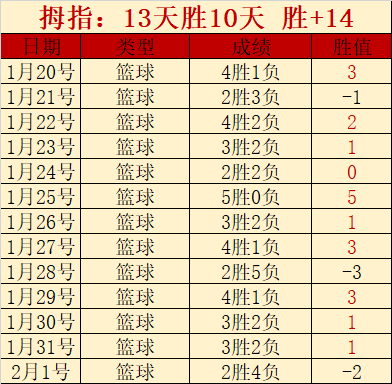 道格拉斯斩,篮板,助攻,PG麻将胡了app,麻将胡了在线试玩,麻将胡了,麻将胡了官方网站