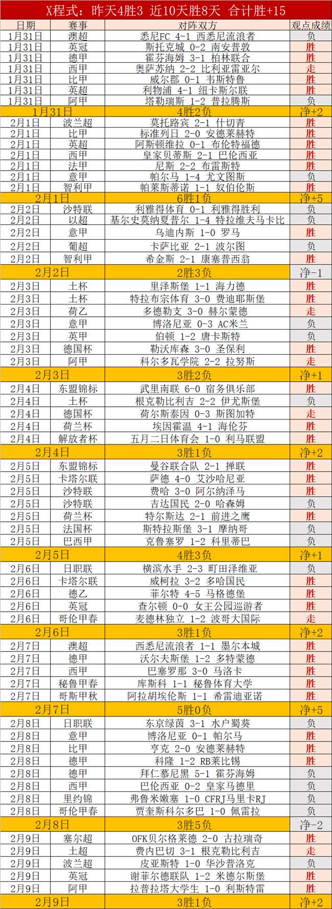 激战澳超巅,峰对决,纽卡斯尔喷,PG麻将胡了app,麻将胡了在线试玩,麻将胡了,麻将胡了官方网站