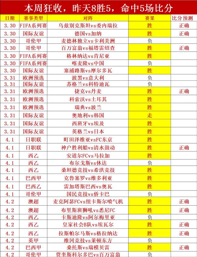 英格兰备战,欧洲杯恐受,澳大利亚友,PG麻将胡了app,麻将胡了在线试玩,麻将胡了,麻将胡了官方网站