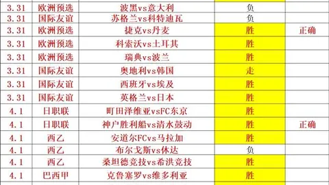 英格兰备战2025欧洲杯恐受澳大利亚友谊赛影响！